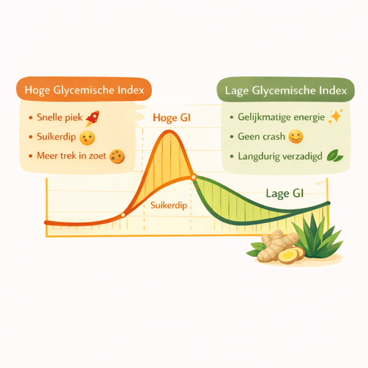 Stabiele bloedsuiker - Paulies Ginger
